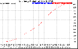 Solar PV/Inverter Performance Daily Energy Production