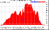 Solar PV/Inverter Performance Grid Power & Solar Radiation