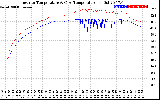 Solar PV/Inverter Performance Inverter Operating Temperature