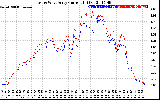 Solar PV/Inverter Performance Photovoltaic Panel Current Output