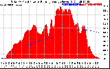 Solar PV/Inverter Performance Total PV Panel & Running Average Power Output