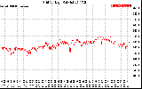 Solar PV/Inverter Performance Grid Voltage