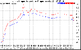 Solar PV/Inverter Performance Inverter Operating Temperature