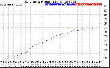 Solar PV/Inverter Performance Daily Energy Production