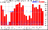 Solar PV/Inverter Performance Monthly Solar Energy Production Running Average