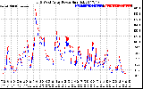 Solar PV/Inverter Performance Photovoltaic Panel Power Output