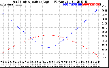 Solar PV/Inverter Performance Sun Altitude Angle & Sun Incidence Angle on PV Panels