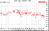 Solar PV/Inverter Performance Grid Voltage