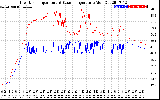 Solar PV/Inverter Performance Inverter Operating Temperature