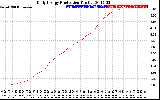 Solar PV/Inverter Performance Daily Energy Production