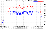 Solar PV/Inverter Performance Inverter Operating Temperature