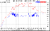 Solar PV/Inverter Performance Inverter Operating Temperature