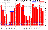 Solar PV/Inverter Performance Monthly Solar Energy Production Running Average