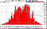 Solar PV/Inverter Performance West Array Actual & Running Average Power Output