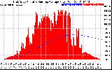 Solar PV/Inverter Performance East Array Actual & Running Average Power Output