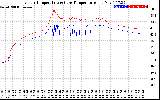 Solar PV/Inverter Performance Inverter Operating Temperature