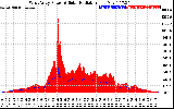 Solar PV/Inverter Performance West Array Power Output & Solar Radiation