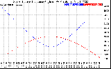 Solar PV/Inverter Performance Sun Altitude Angle & Sun Incidence Angle on PV Panels