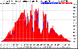 Solar PV/Inverter Performance Solar Radiation & Effective Solar Radiation per Minute