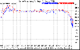 Solar PV/Inverter Performance Photovoltaic Panel Voltage Output