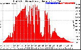 Solar PV/Inverter Performance Total PV Panel Power Output