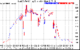 Solar PV/Inverter Performance Photovoltaic Panel Current Output