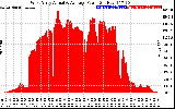 Solar PV/Inverter Performance West Array Actual & Average Power Output