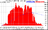 Solar PV/Inverter Performance West Array Actual & Running Average Power Output