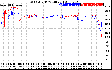 Solar PV/Inverter Performance Photovoltaic Panel Voltage Output