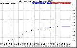 Solar PV/Inverter Performance Daily Energy Production