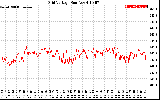 Solar PV/Inverter Performance Grid Voltage