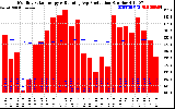 Solar PV/Inverter Performance Monthly Solar Energy Production Running Average