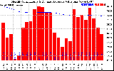 Solar PV/Inverter Performance Monthly Solar Energy Production Value Running Average