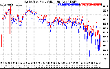 Solar PV/Inverter Performance Photovoltaic Panel Voltage Output