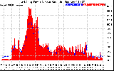 Solar PV/Inverter Performance East Array Power Output & Solar Radiation