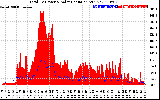 Solar PV/Inverter Performance Total PV Panel Power Output & Solar Radiation