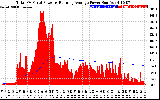 Solar PV/Inverter Performance Total PV Panel & Running Average Power Output