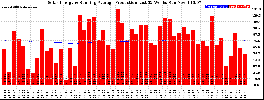 Milwaukee Solar Powered Home WeeklyProduction52RunningAvg
