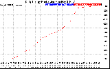 Solar PV/Inverter Performance Daily Energy Production