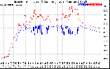 Solar PV/Inverter Performance Inverter Operating Temperature