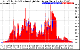 Solar PV/Inverter Performance Solar Radiation & Effective Solar Radiation per Minute