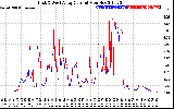 Solar PV/Inverter Performance Photovoltaic Panel Current Output