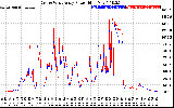 Solar PV/Inverter Performance Photovoltaic Panel Power Output