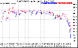 Solar PV/Inverter Performance Photovoltaic Panel Voltage Output