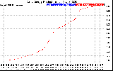 Solar PV/Inverter Performance Daily Energy Production