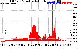 Solar PV/Inverter Performance Inverter Power Output