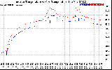 Solar PV/Inverter Performance Inverter Operating Temperature