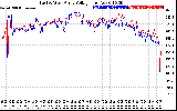 Solar PV/Inverter Performance Photovoltaic Panel Voltage Output