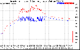 Solar PV/Inverter Performance Inverter Operating Temperature