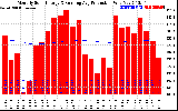 Solar PV/Inverter Performance Monthly Solar Energy Production Running Average